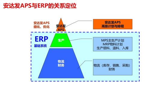 ERP系统是如何运作的呢